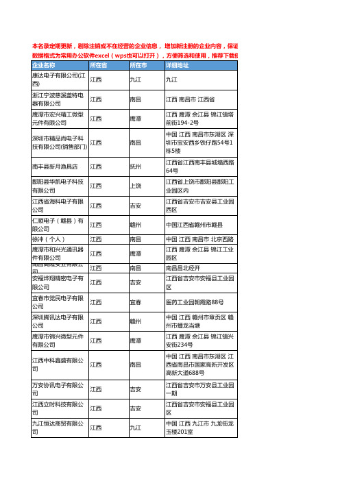 2020新版江西省连接器工商企业公司名录名单黄页联系方式大全75家