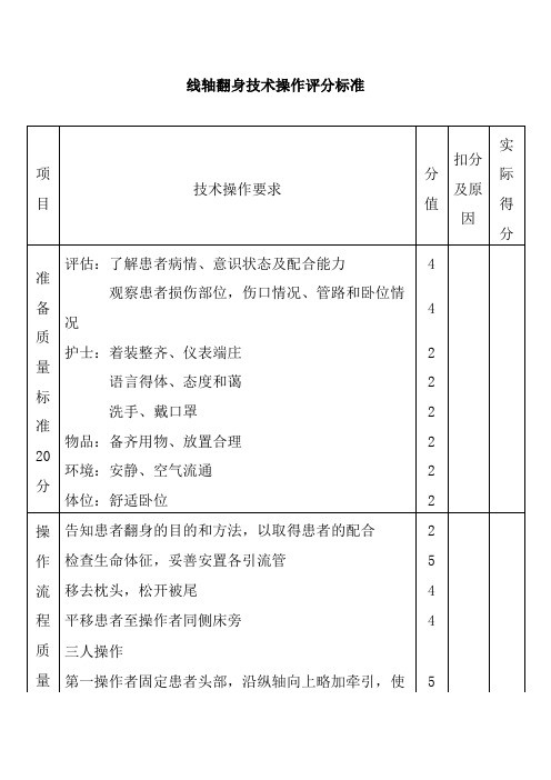 线轴翻身技术操作评分标准