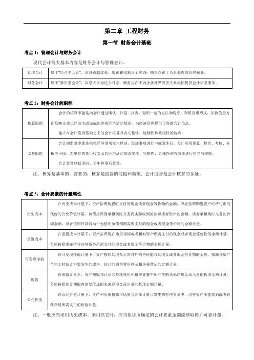 一建《建设工程经济--第二章工程财务》综述讲解