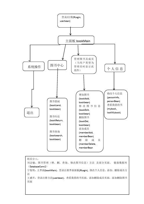 图书管理系统java代码