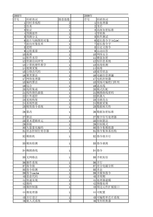 【计算机工程与设计】_指令_期刊发文热词逐年推荐_20140726