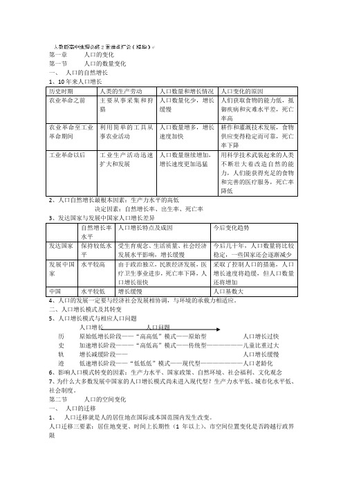 山东省冠县武训高级中学高考地理知识点总结人教版高中地理必修2重难点汇总