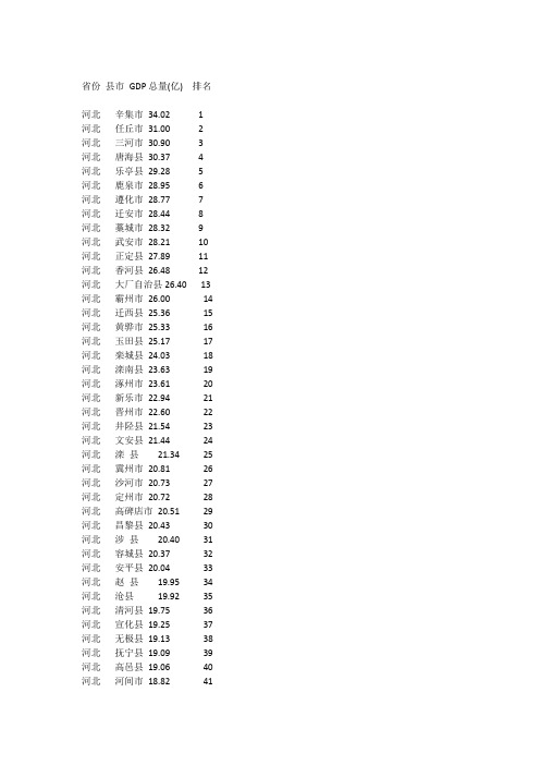 2010河北省县市GDP总量(亿)排名
