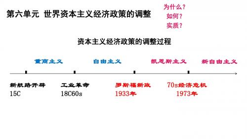 人教版必修二第17课 空前严重的资本主义世界经济危机课件