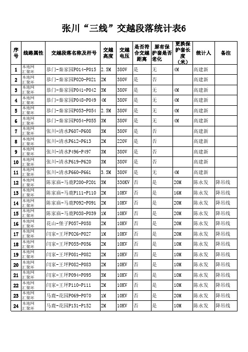 三线交越统计表6