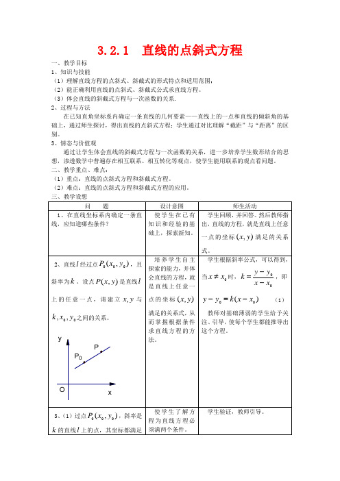 高中数学 3.2 直线的方程教案 新人教A版必修2