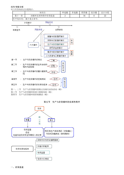 2023年注册会计师《审计》 第11讲 生产与存货循环的审计