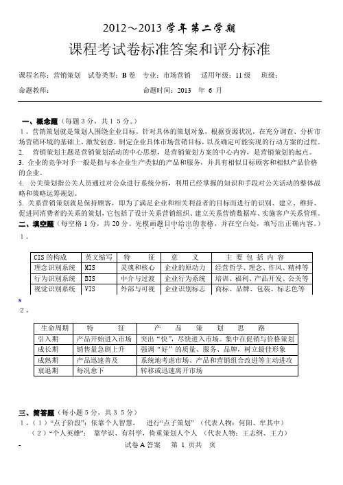 2013营销策划 B试卷答案