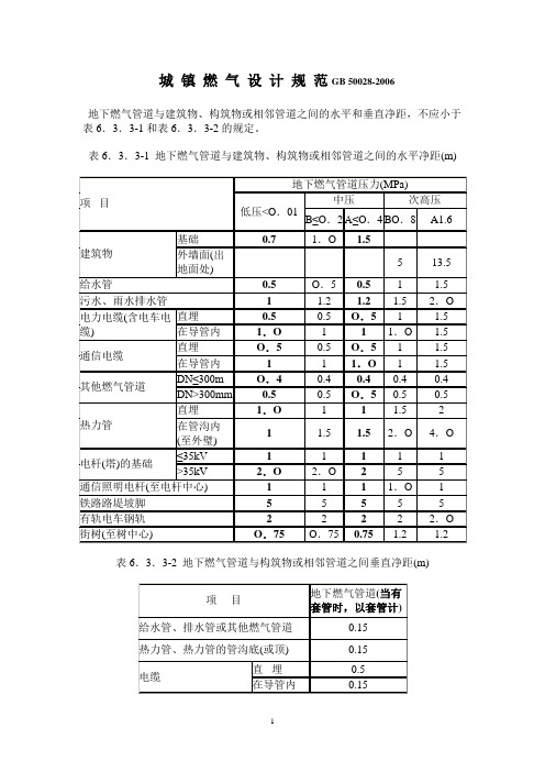 【最新资料】城镇燃气设计规范安全间距表 2