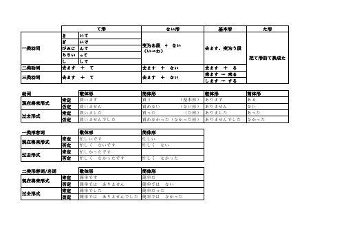 日语动词变形规则(新标日)