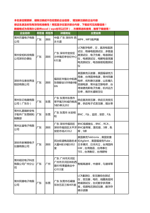 新版全国常州电子工商企业公司商家名录名单联系方式大全20家