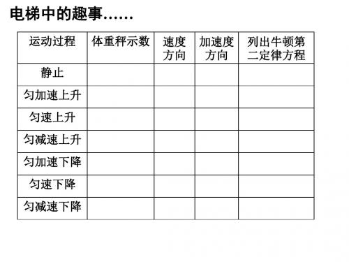 高中物理世纪金榜教科必修一全书学案课件1.7 16届高一理科物理《超重与失重》资料