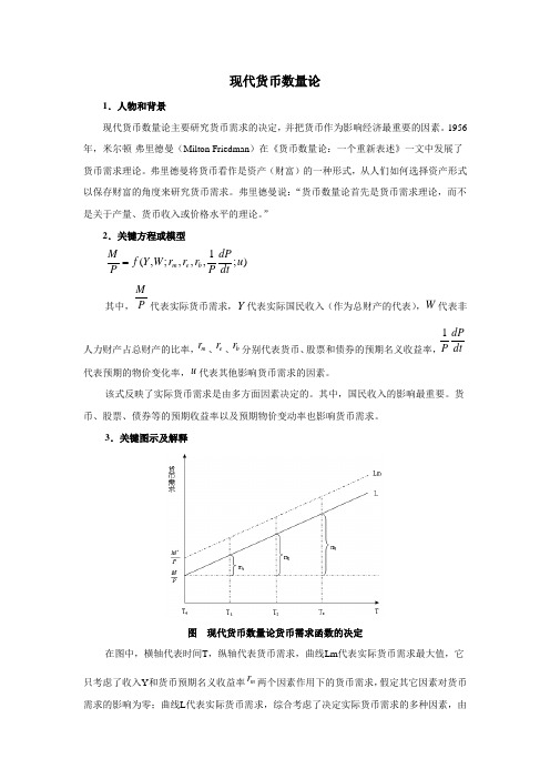 现代货币数量论