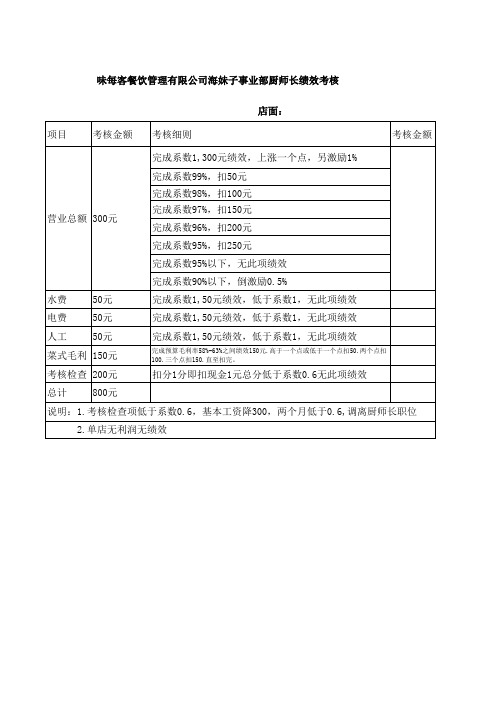 厨师长绩效考核(2)