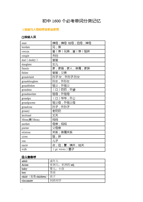 初中1600个必考单词分类记忆