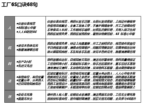 工厂6S口诀