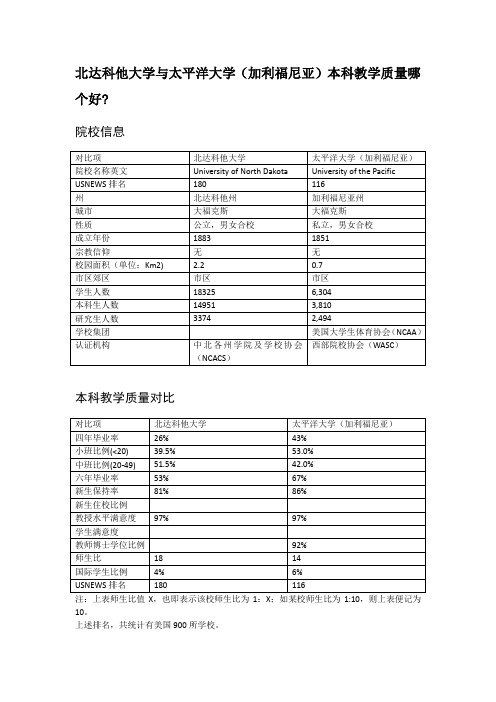 北达科他大学与太平洋大学(加利福尼亚)本科教学质量对比