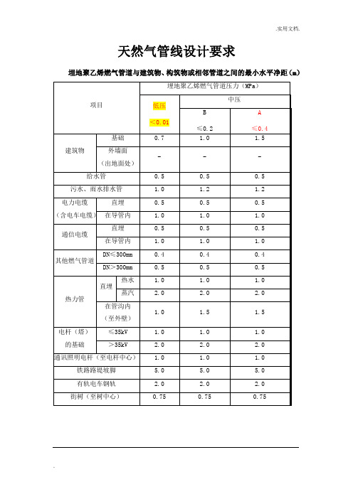 天然气管道与其他管道的间距要求