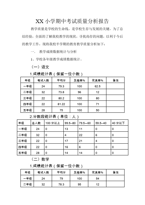 XX小学期中考试质量分析报告