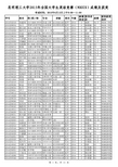 昆明理工大学2015NECCS成绩及获奖名单(公布 A类)