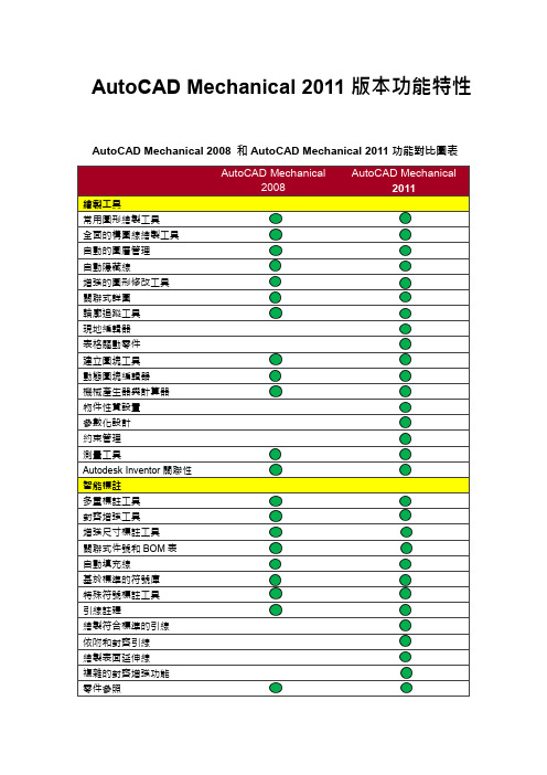 AutoCADMechanical2011版本功能特性-Autodesk