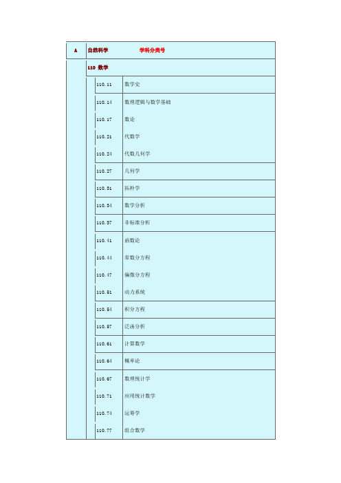 学科代号查询