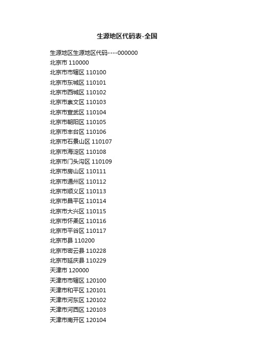 生源地区代码表-全国