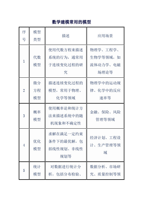 数学建模常用的模型