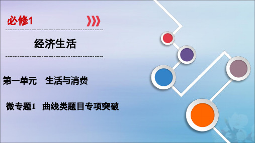 2020版高考政治经济生活第一单元生活与消费微专题1曲线类题目专项突破课件