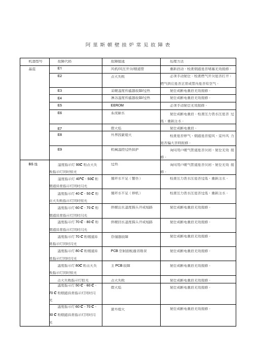 阿里斯顿壁挂炉常见故障表