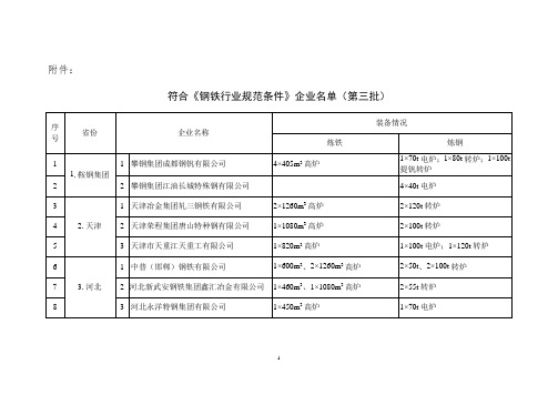 工信部第三批冶金行业准入名单