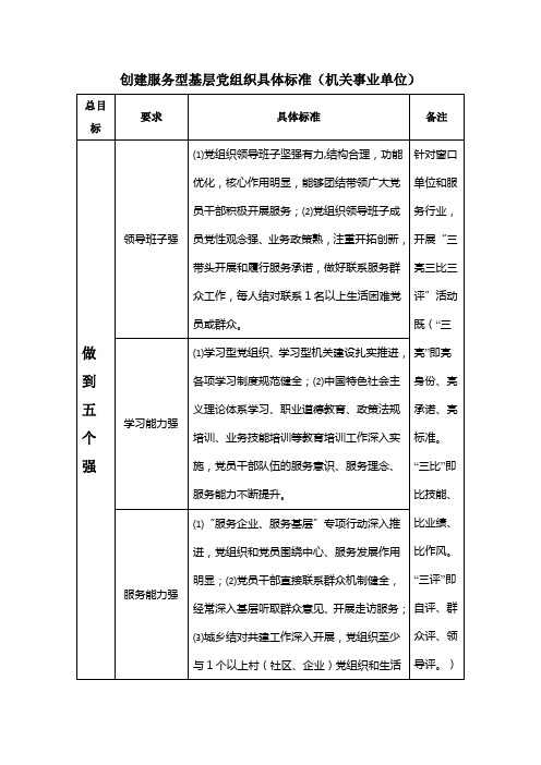 创建服务型基层党组织具体标准