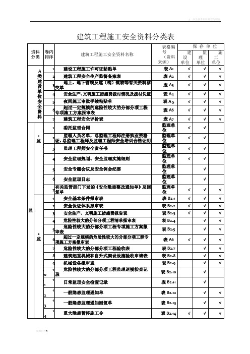 建筑工程施工安全资料管理规程表格(全套)