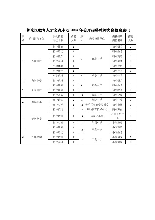 浙江省深化中小学教师职称制度改革工作实施方案.doc