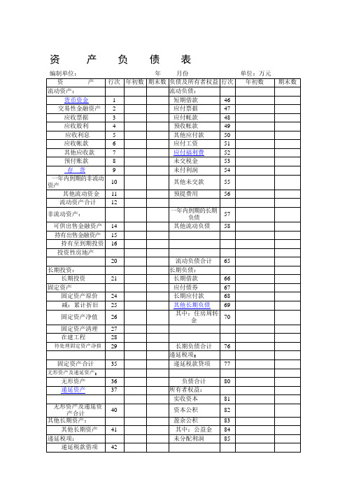 最新资产负债表表格下载