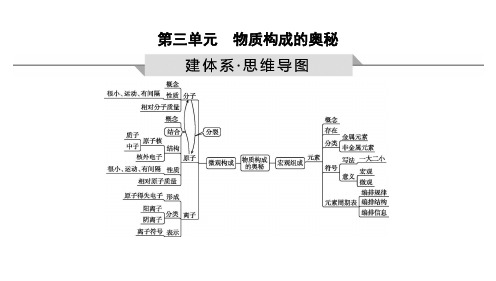 2023年中考化学一轮复习第三单元物质构成的奥秘课件