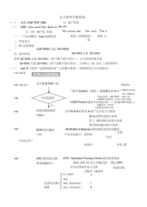 五大参考手册培训