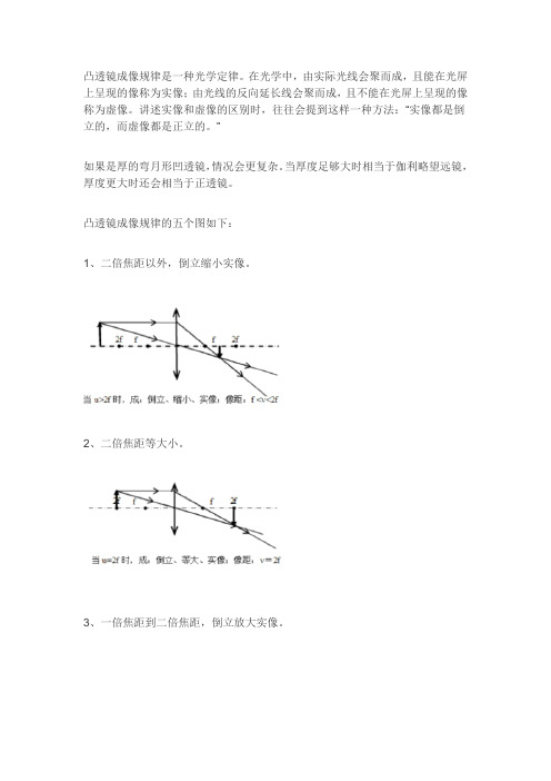 凸透镜成像规律图