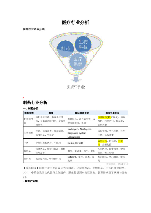 医疗行业分析报告(DOCX 42页)