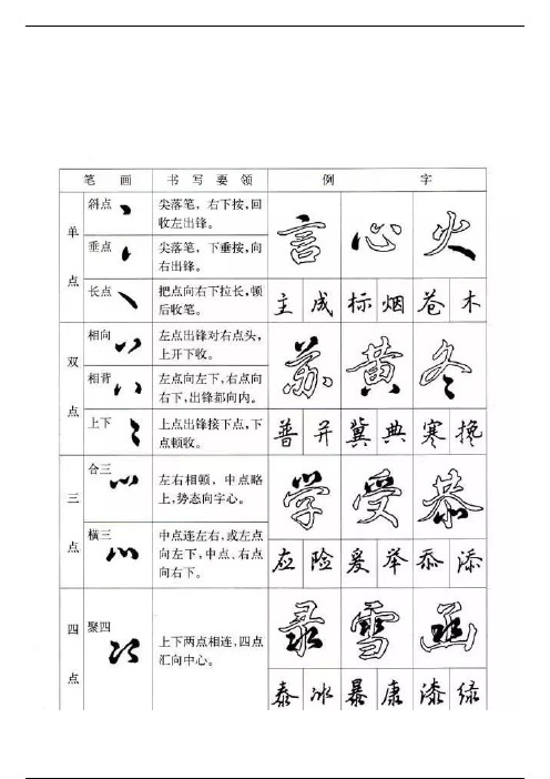 行楷入门教程基本笔画写法（详细图解）