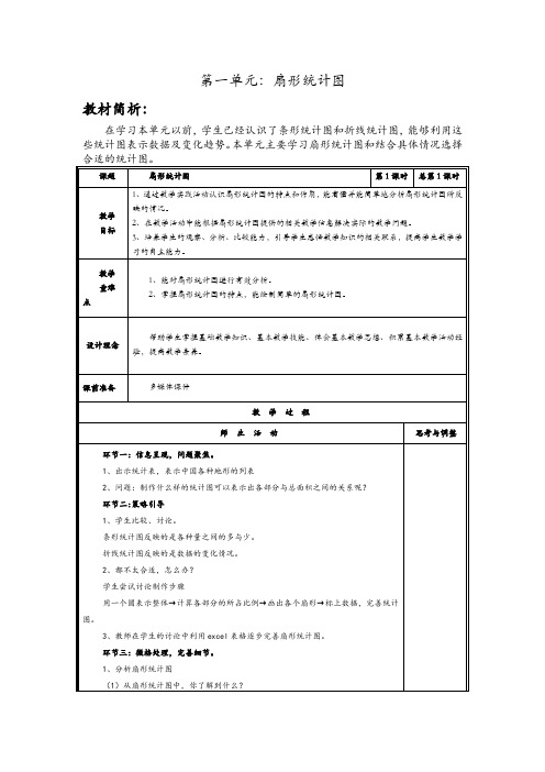 第一单元：扇形统计图