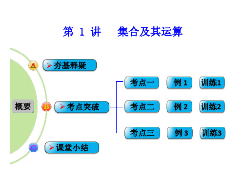 《创新设计》数学一轮复习(理科)人教A配套课件 第1章 第1讲 集合及其运算