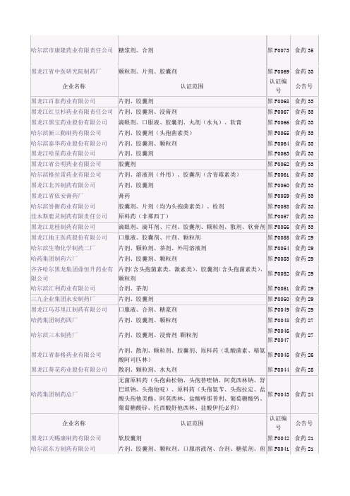 黑龙江药企名单