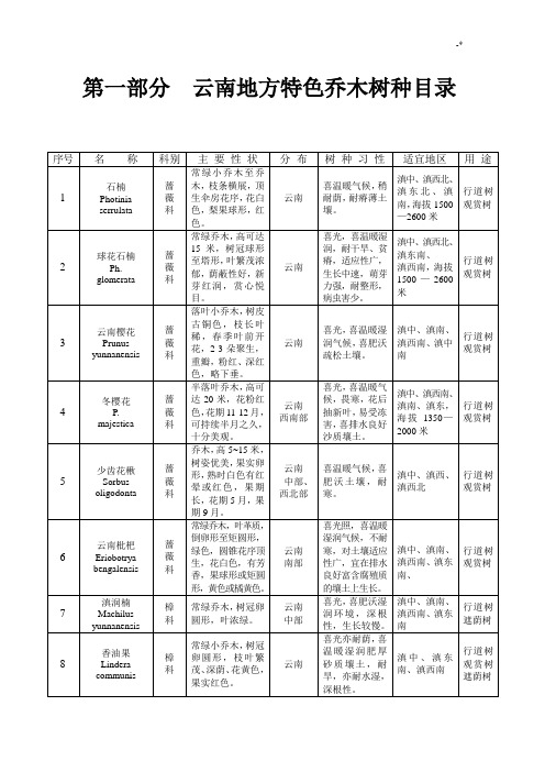 云南地方特色树种