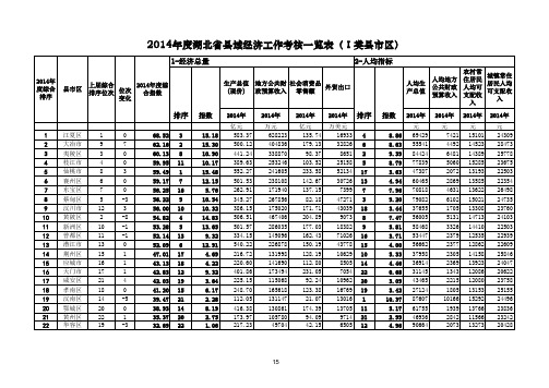 湖北省县域经济工作考核报告(2014年)