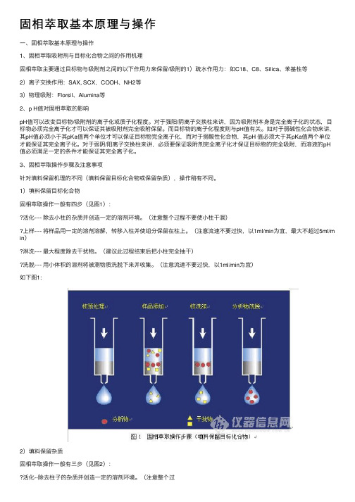 固相萃取基本原理与操作