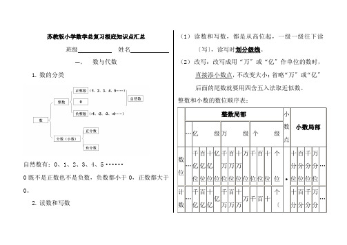 苏教版小学数学总复习基础知识点汇总