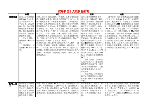 滨海新区十大战役明细表