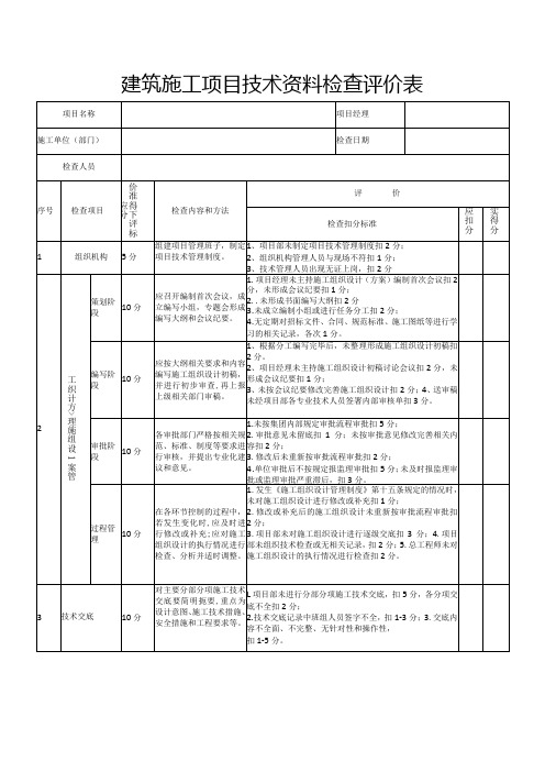 技术检查标准表