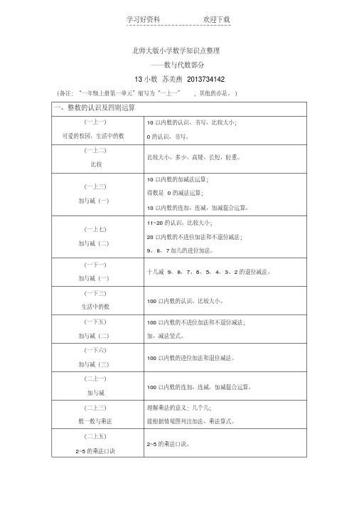 北师大版小学数学数与代数部分知识点整理